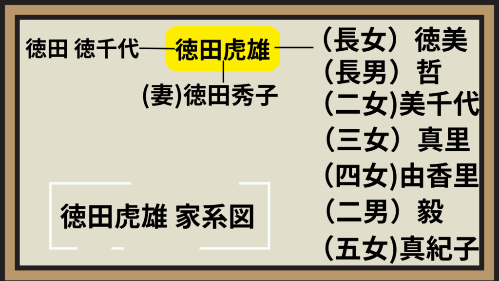 徳田虎雄の子供は7人!【家系図】職業は医者に議員にオペラ歌手!