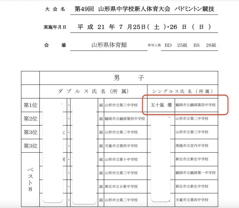 五十嵐優【wikiプロフ】学歴•経歴•東野有紗との年齢差は？