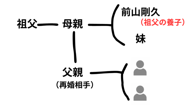 前山剛久の母親は息子を溺愛【親バカエピソード】別れ話を代行⁉︎